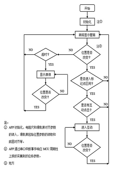 互動滑軌7.jpg